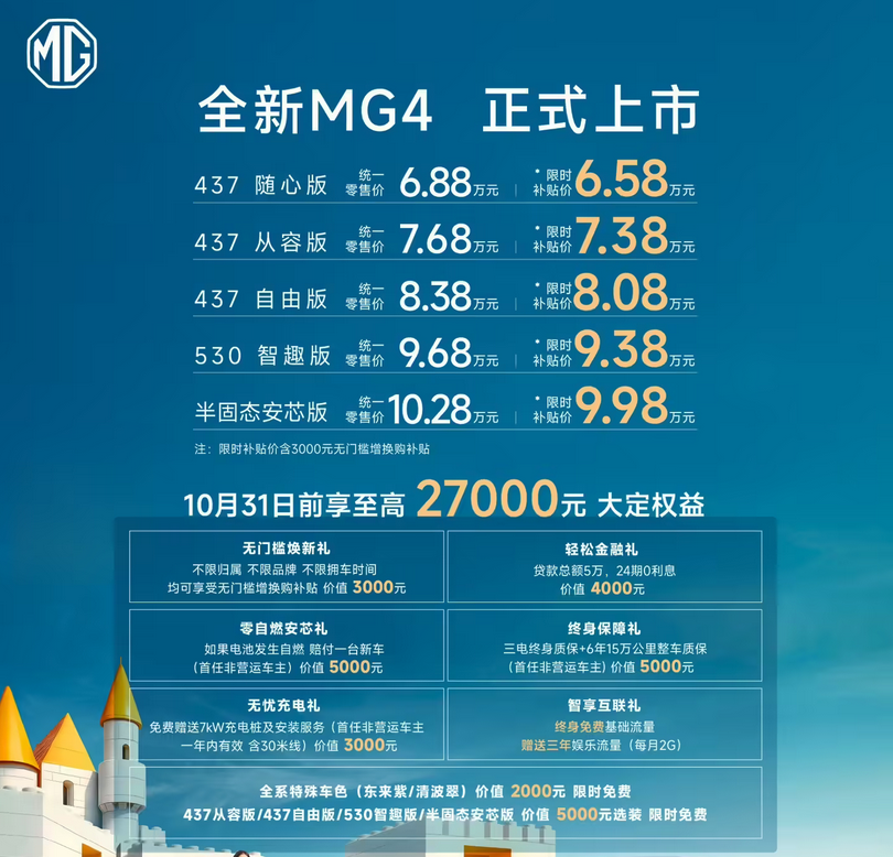 上汽MG全新MG4购置税托底补贴延至12月28日 至高2.7万权益同步延续